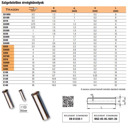 Érvéghüvely 4,0mm2 L=12mm