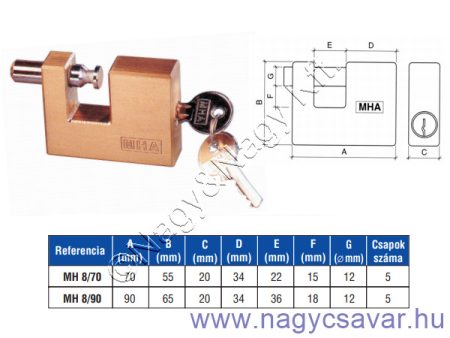 Lakat réz, 90mm "U" MHA